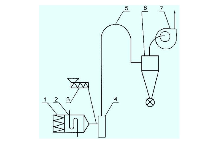 JG 系列气流干燥机